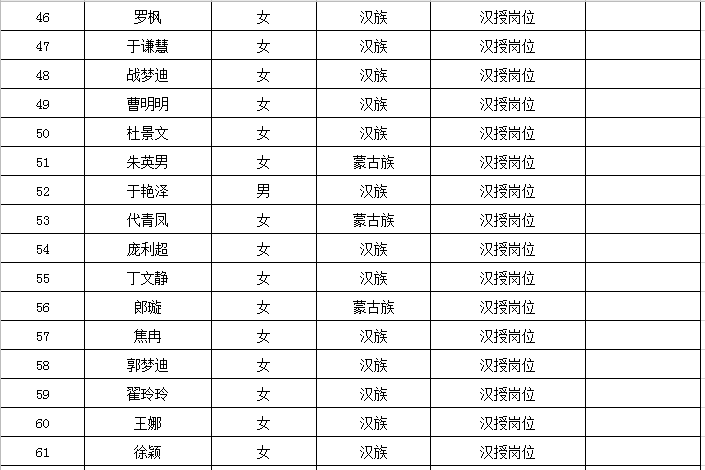 翁牛特旗教育局最新招聘公告概览