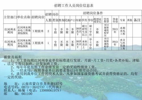 雁峰区水利局招聘信息与招聘细节深度解析