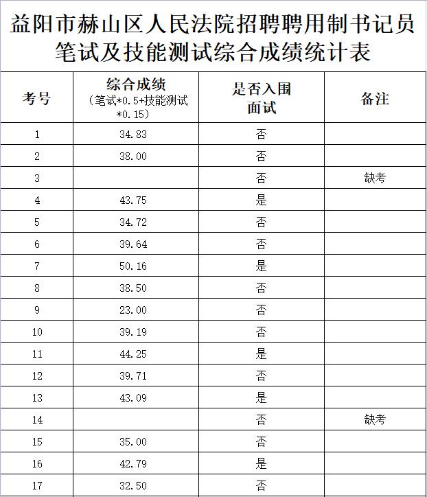 赫山区交通运输局最新招聘信息概览