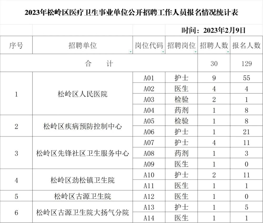 锡林浩特市卫生健康局人事任命重塑未来医疗新篇章