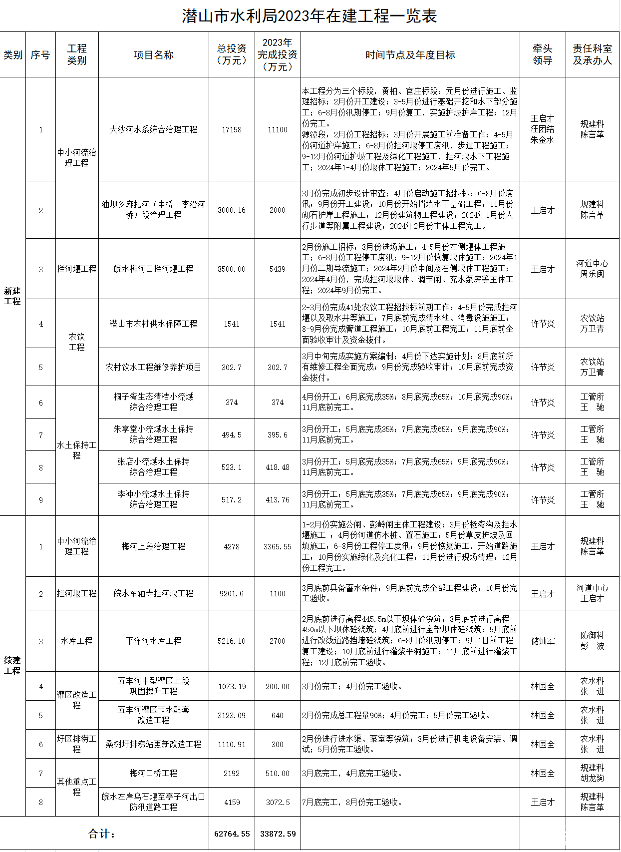 黄山市水利局最新发展规划概览