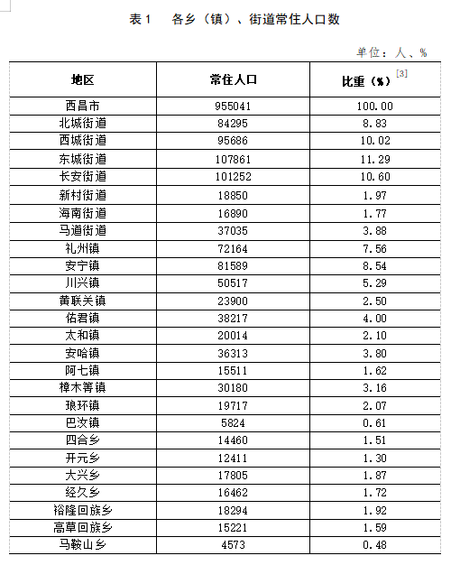 詹圩镇人事任命揭晓，引领未来新篇章，蓄势待发展