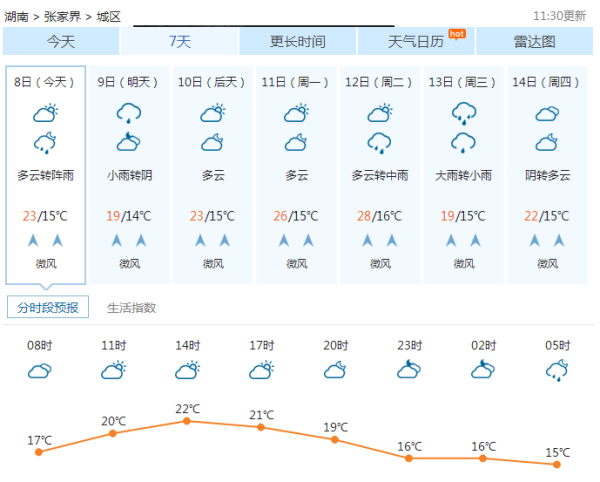 八号镇未来一周天气预报及生活建议