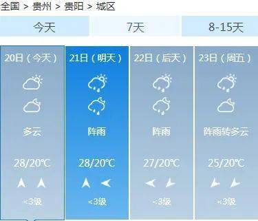 大郭乡天气预报更新通知