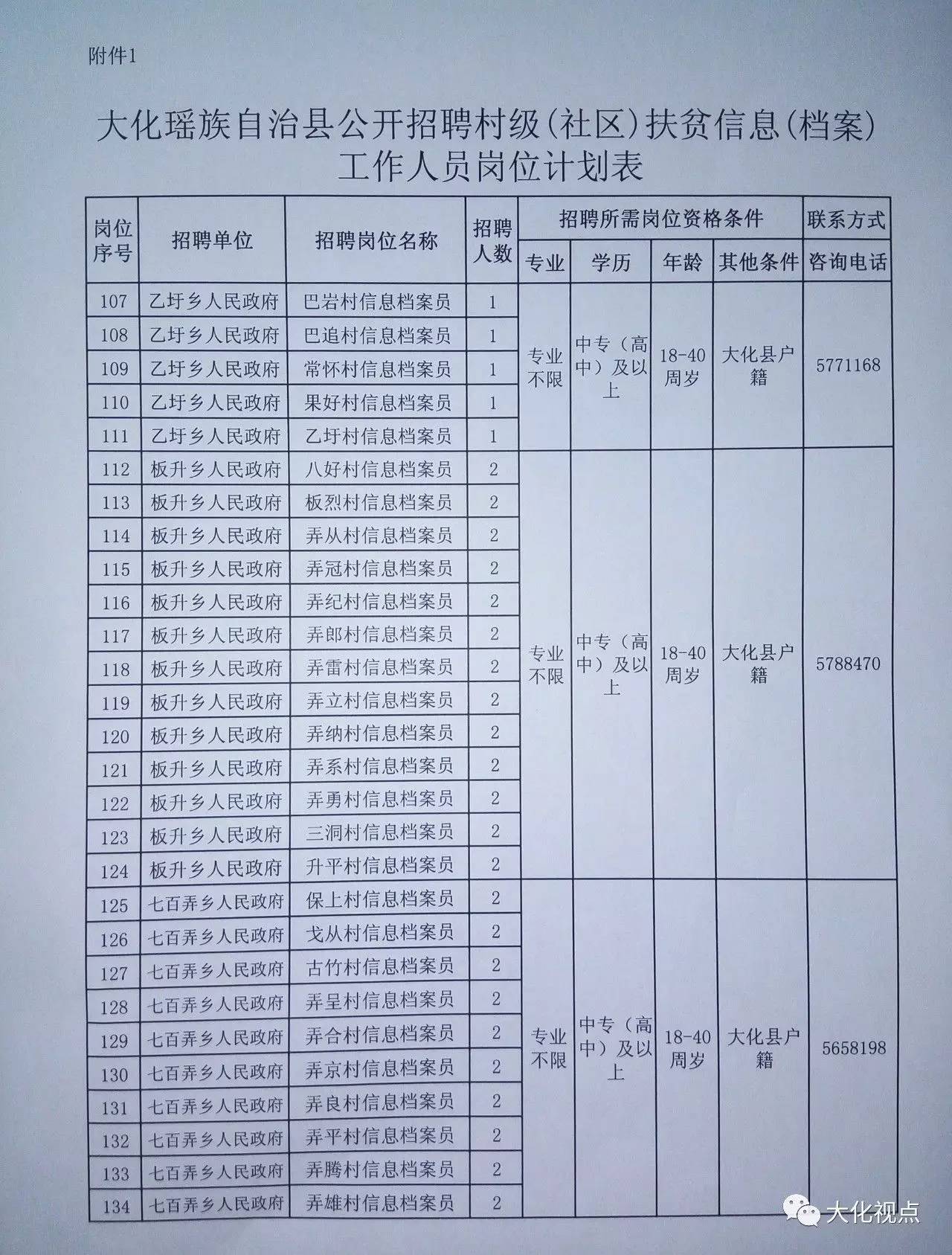 白墩子村委会最新招聘启事