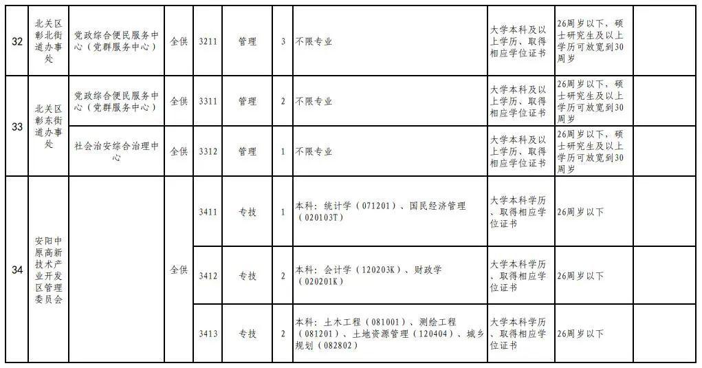 安阳城乡最新招聘信息概览