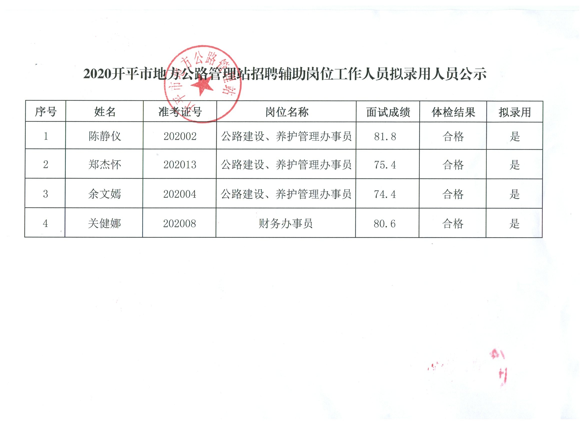 鄢陵县公路维护监理事业单位招聘启事概览