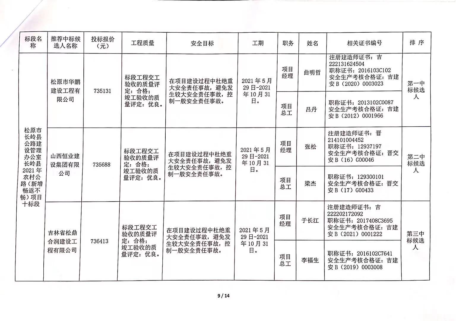 桃山区级公路维护监理事业单位最新项目概述