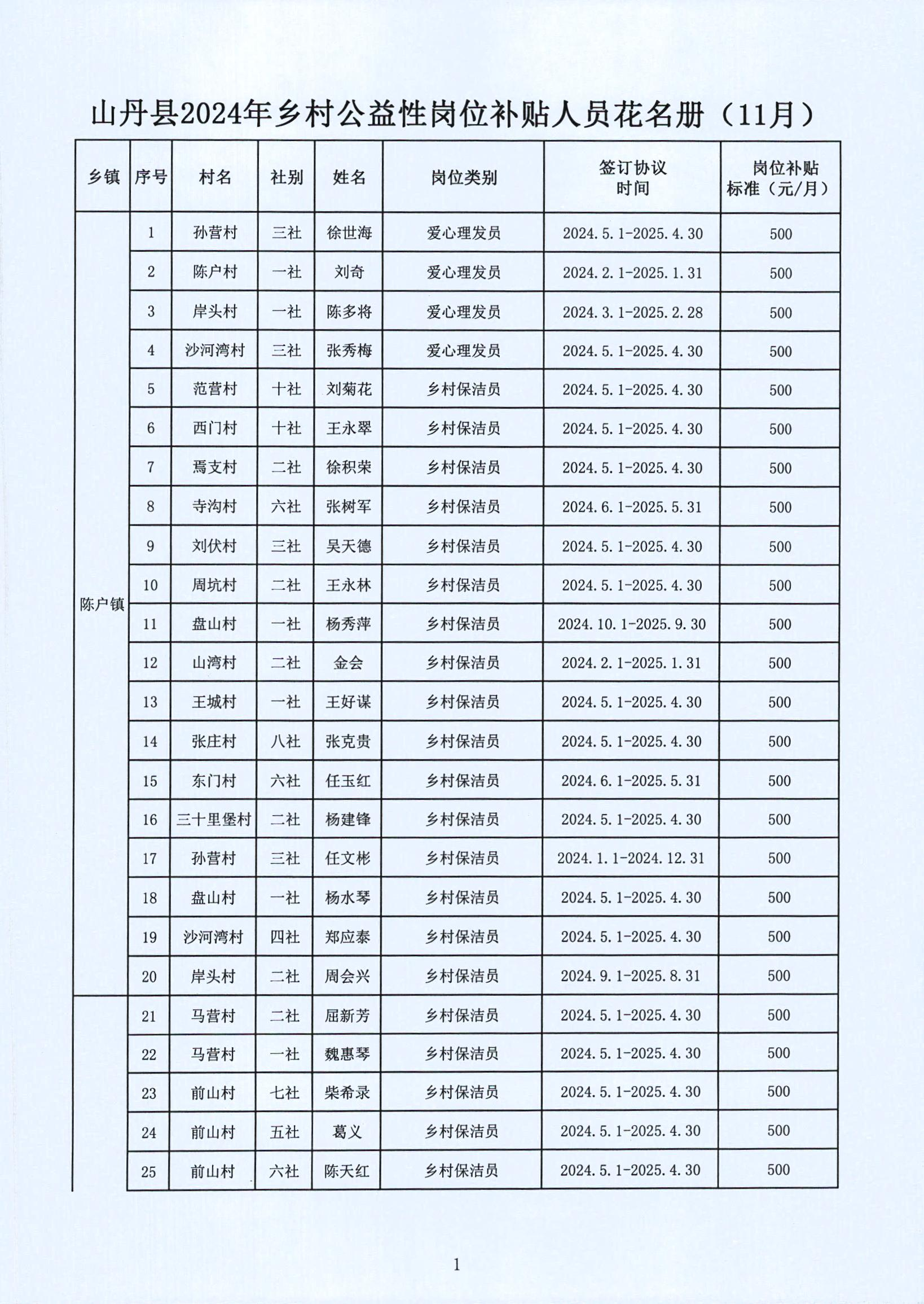 广平县县级托养福利事业单位最新发展规划