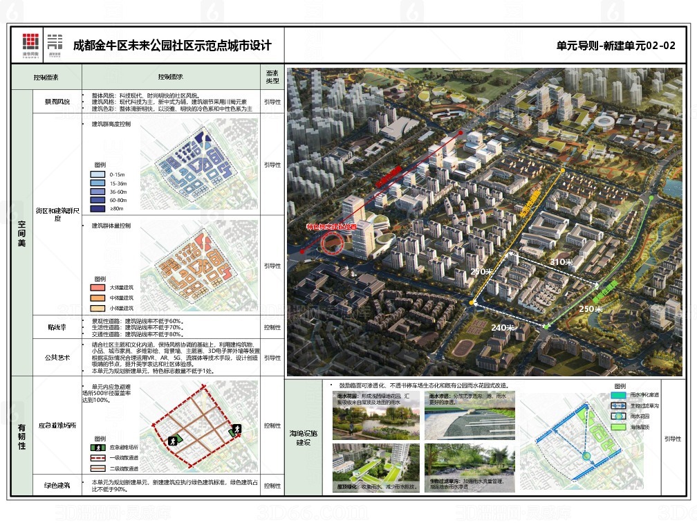 金牛区发展和改革局未来发展规划展望