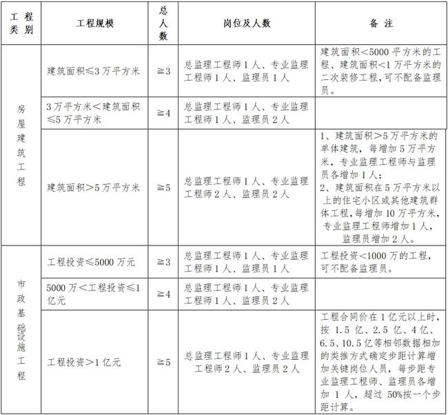 案例提示 第5页