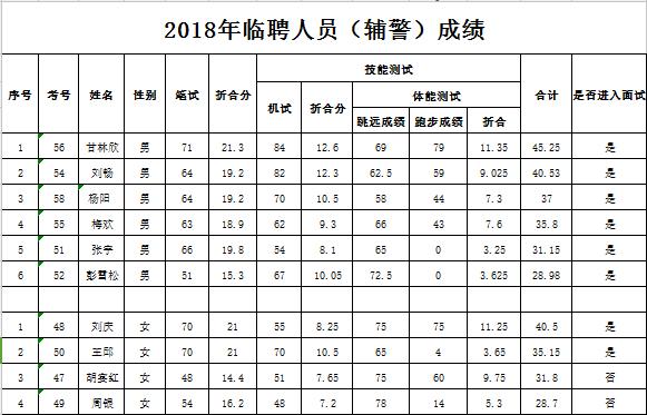 邻水县文化广电体育和旅游局招聘启事