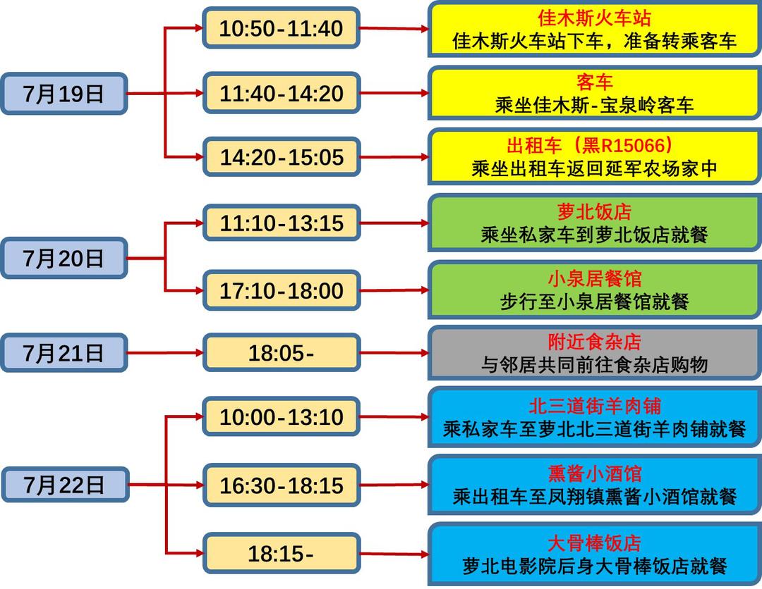 海伦农场最新天气预报