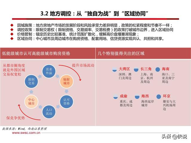 完全取消共享区域的时机是否成熟？