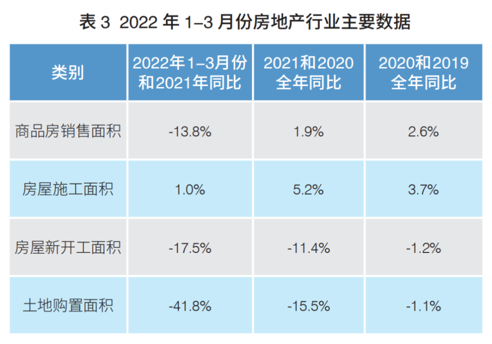 根据在多个地点出售的房产面积收取的房产费是否有任何变化？专家口译