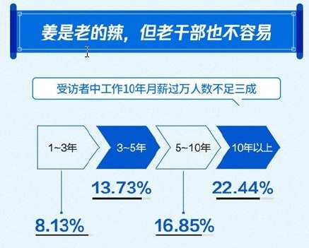 湖南湘潭“问题泥鳅”案报道：9人因药物残留超过10次而被捕，涉案金额超过7000万元