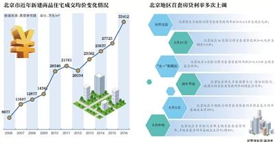 经济日报：基于室内面积的住宅交易可能成为一种趋势