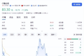 2024年，巴基斯坦股市继续保持“新高、新高”趋势，年内累计上涨80%