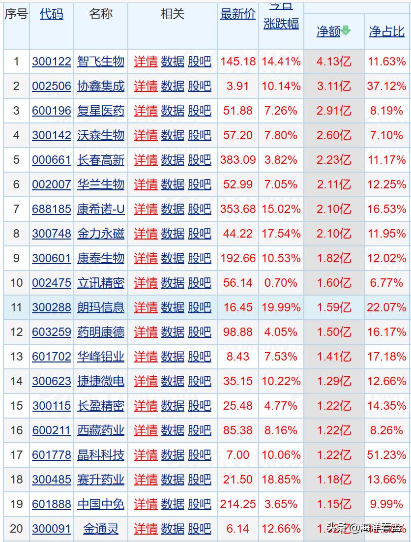 住房和城乡建设部已经定下了基调！明年房地产工作有五个重点领域，“止跌企稳”是重中之重